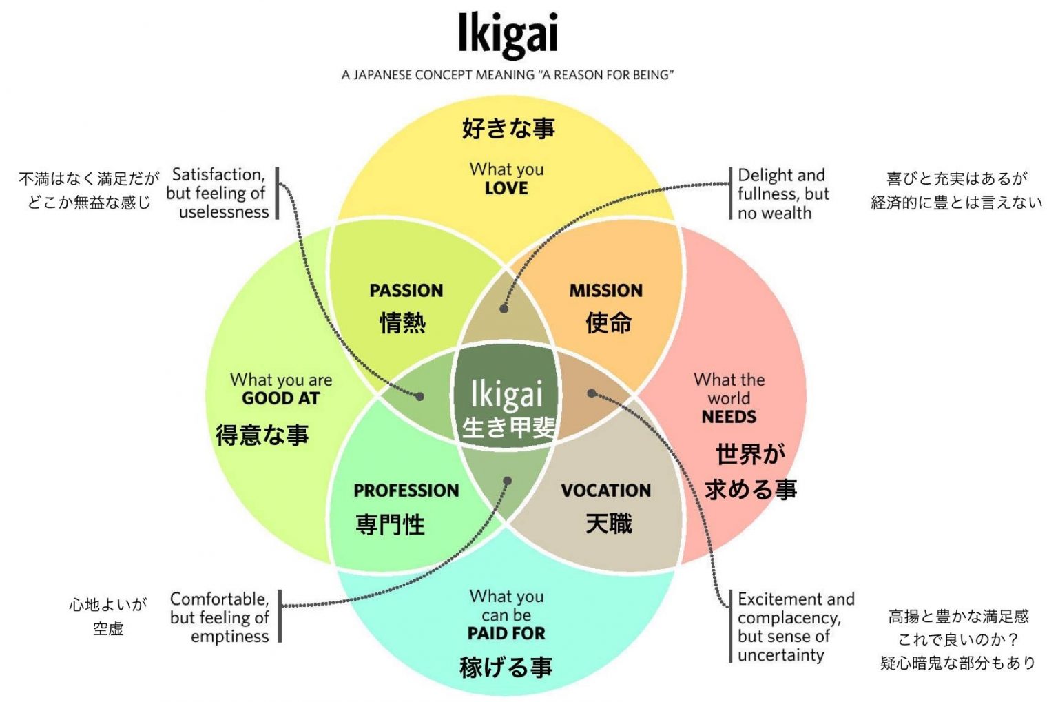 【オンライン】Points of You × IKIGAI ワークショップ Points of You Japan